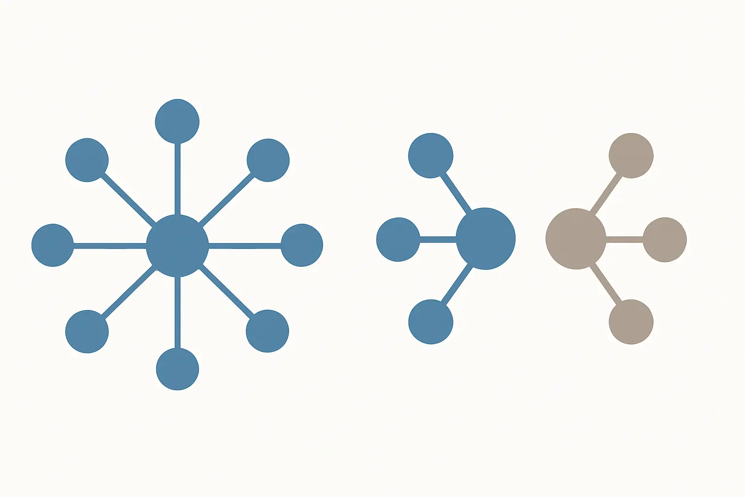 One latent construct versus two, illustrated as items clustering around one node or two