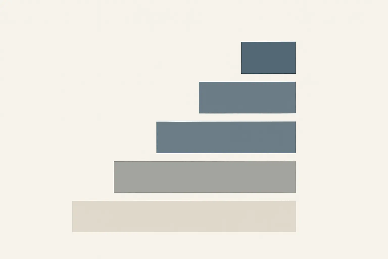 A stepped diagram running from a tentative claim at the bottom to a settled one at the top