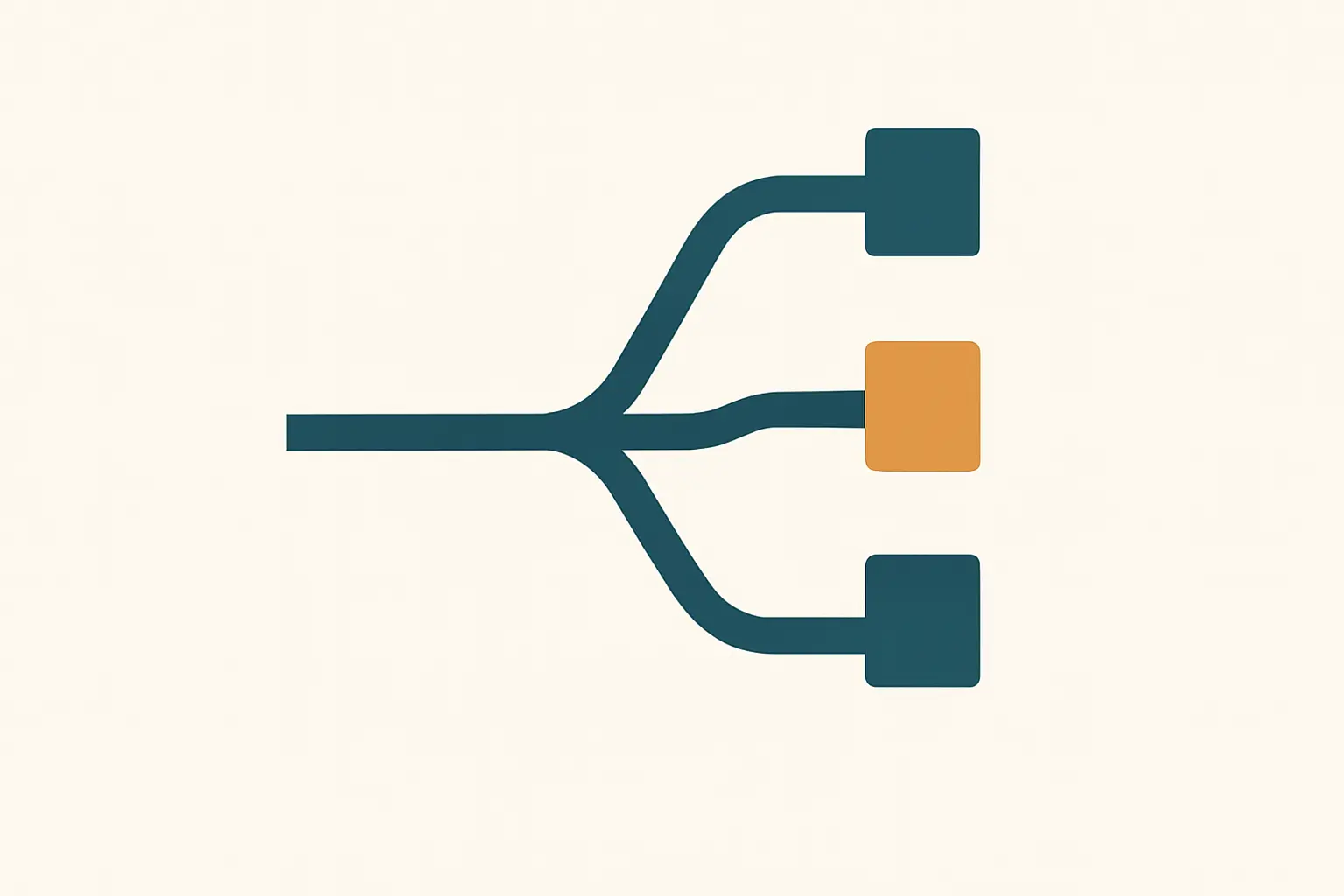 A branching decision diagram splitting into two and then four paths