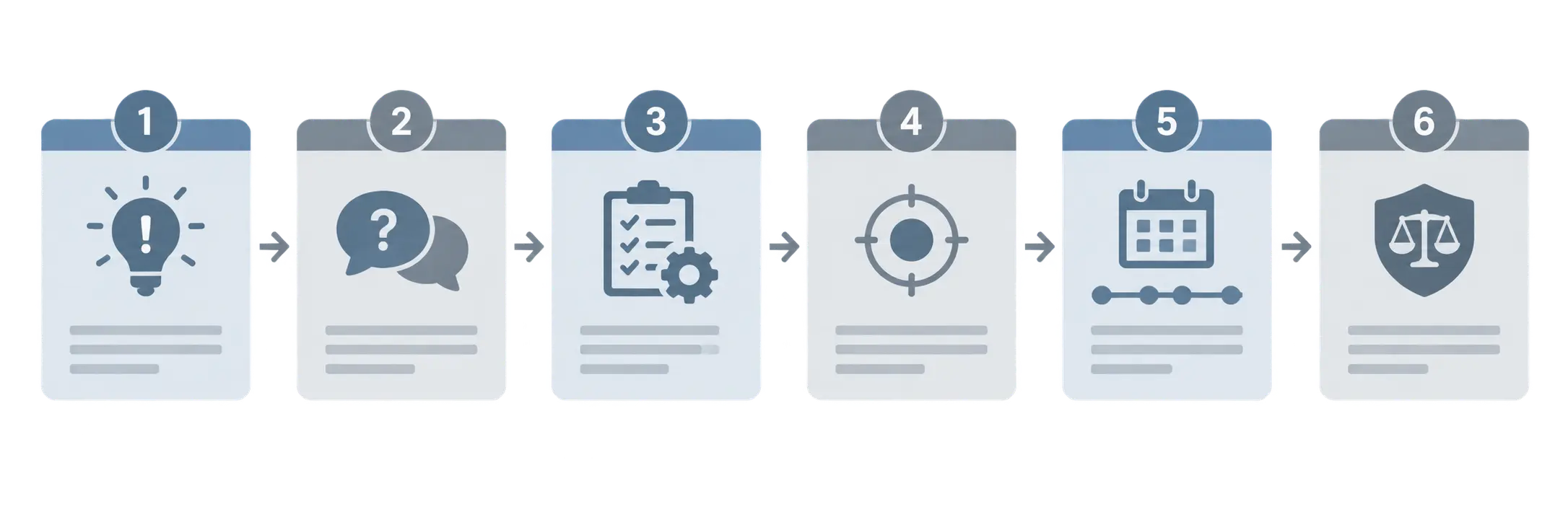Flow diagram of the six sections in a business administration thesis proposal