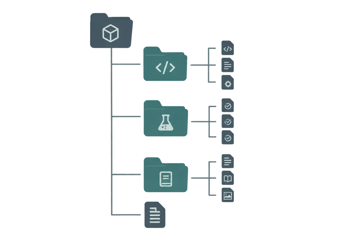 File-tree diagram of a minimal reproducible computer science thesis repository